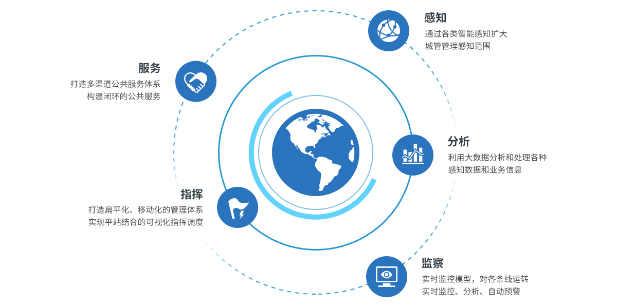 ca88�ֻ��ͻ���(��׿/ƻ��)CA88��Ա��¼���