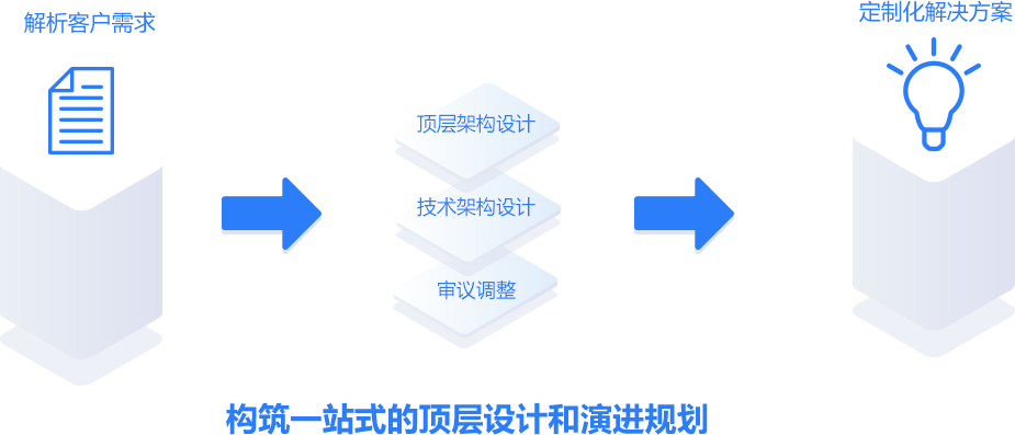 ca88�ֻ��ͻ���(��׿/ƻ��)CA88��Ա��¼���